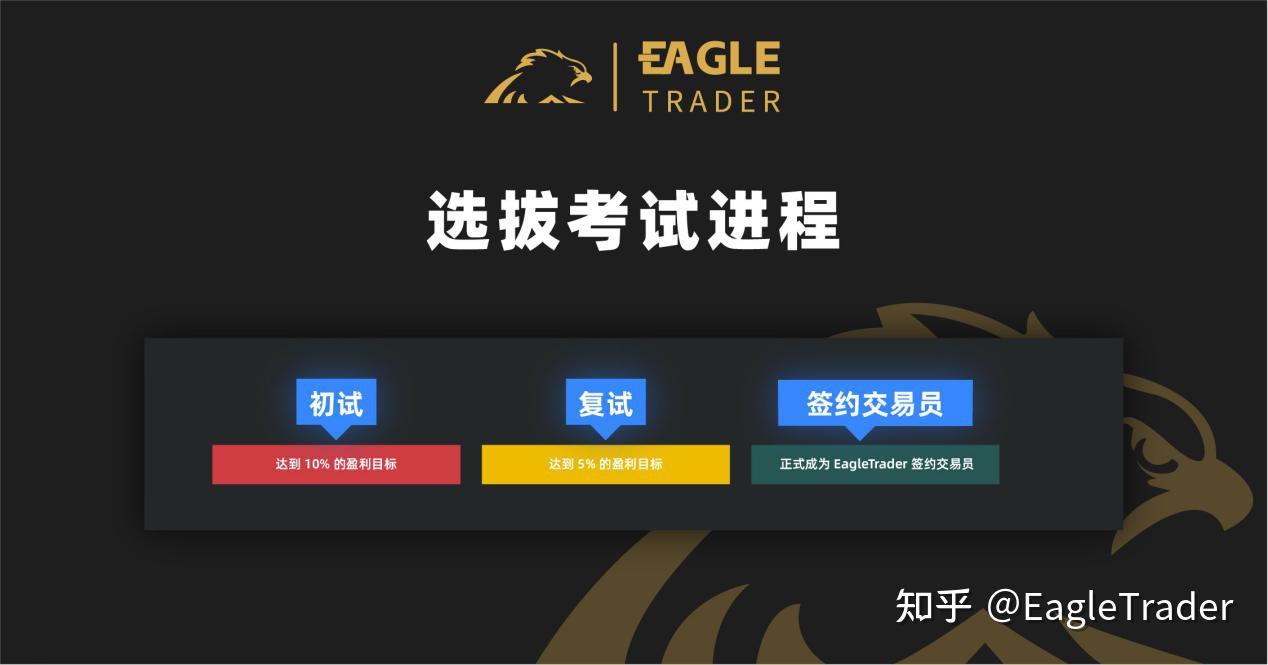 上海现货黄金交易所